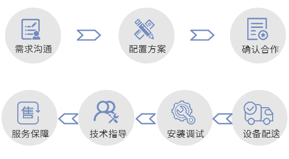 服务流程